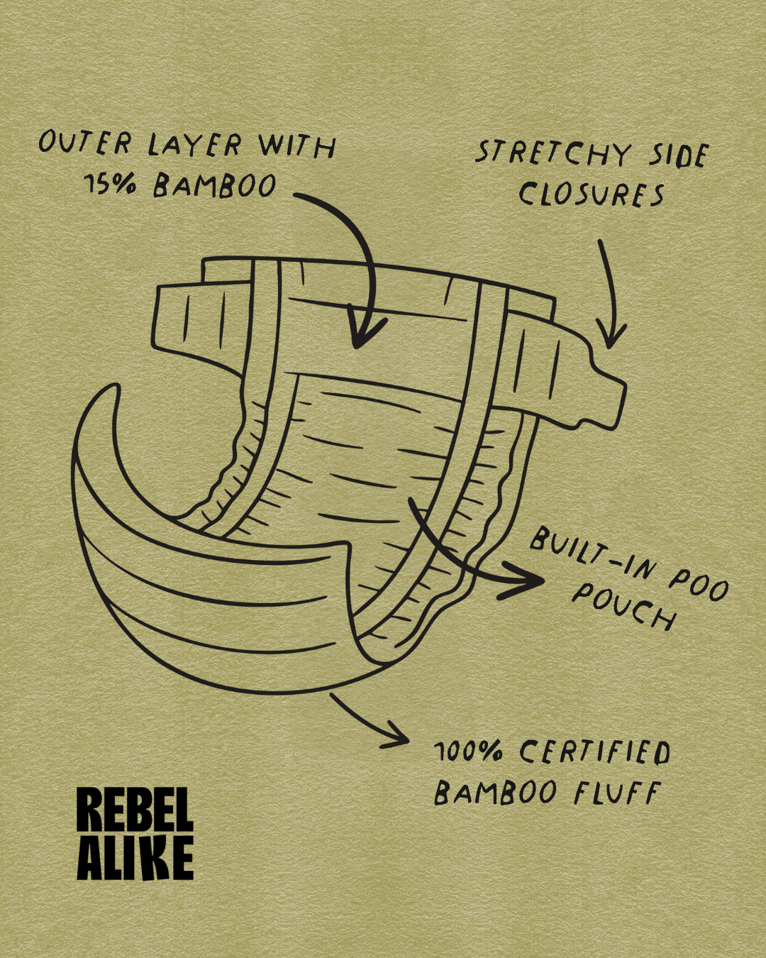 Rebelalike diaper features: bamboo outer layer, stretchy side closures, built-in poo pouch, certified bamboo fluff